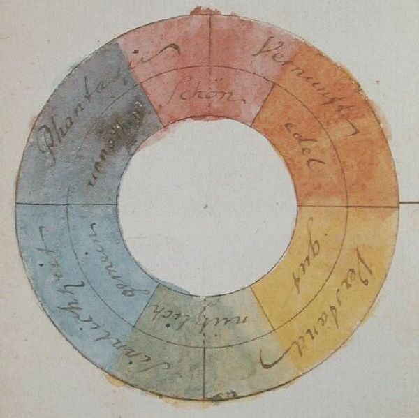 J. W. v. Goethe, aquarellierte Federzeichnung von 1809, die menschlichen Temperamente mit ihren Farbzuordnungen abbildend Von Johann Wolfgang von Goethe gezeichneter und kolorierter Kreis. Den einzelnen Farben sind vier Bereiche zugeordnet: Vernunft, Verstand, Sinnlichkeit und Phantasie. Untergeordnet werden sechs Adjektive zugeordnet: edel, gut, nützlich, gemein, unnötig und schön.